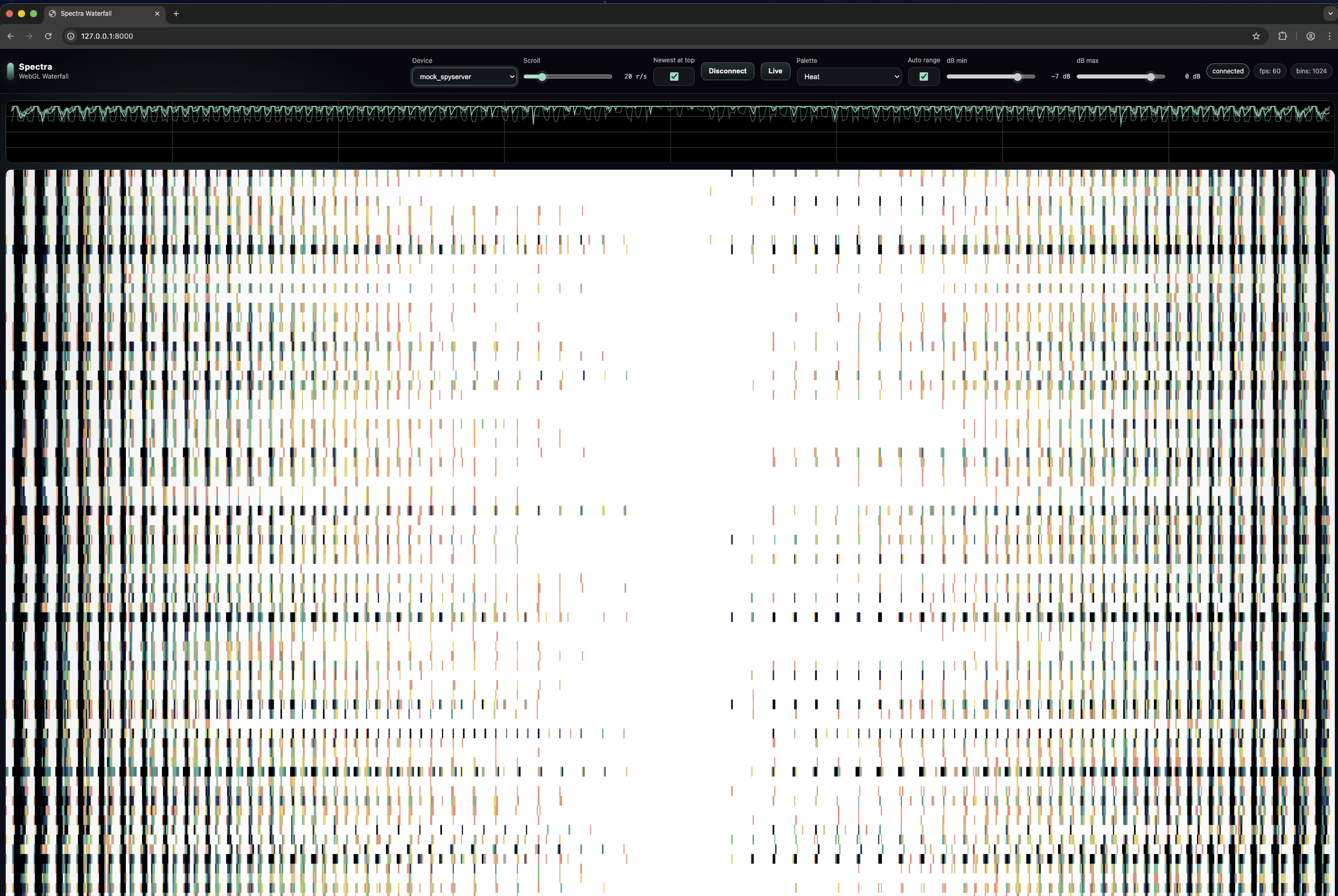 Spectra Signal Census